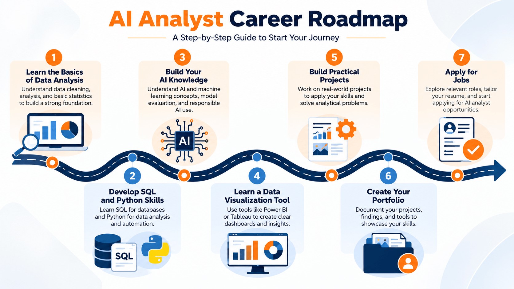 Step-by-step roadmap to becoming an AI analyst