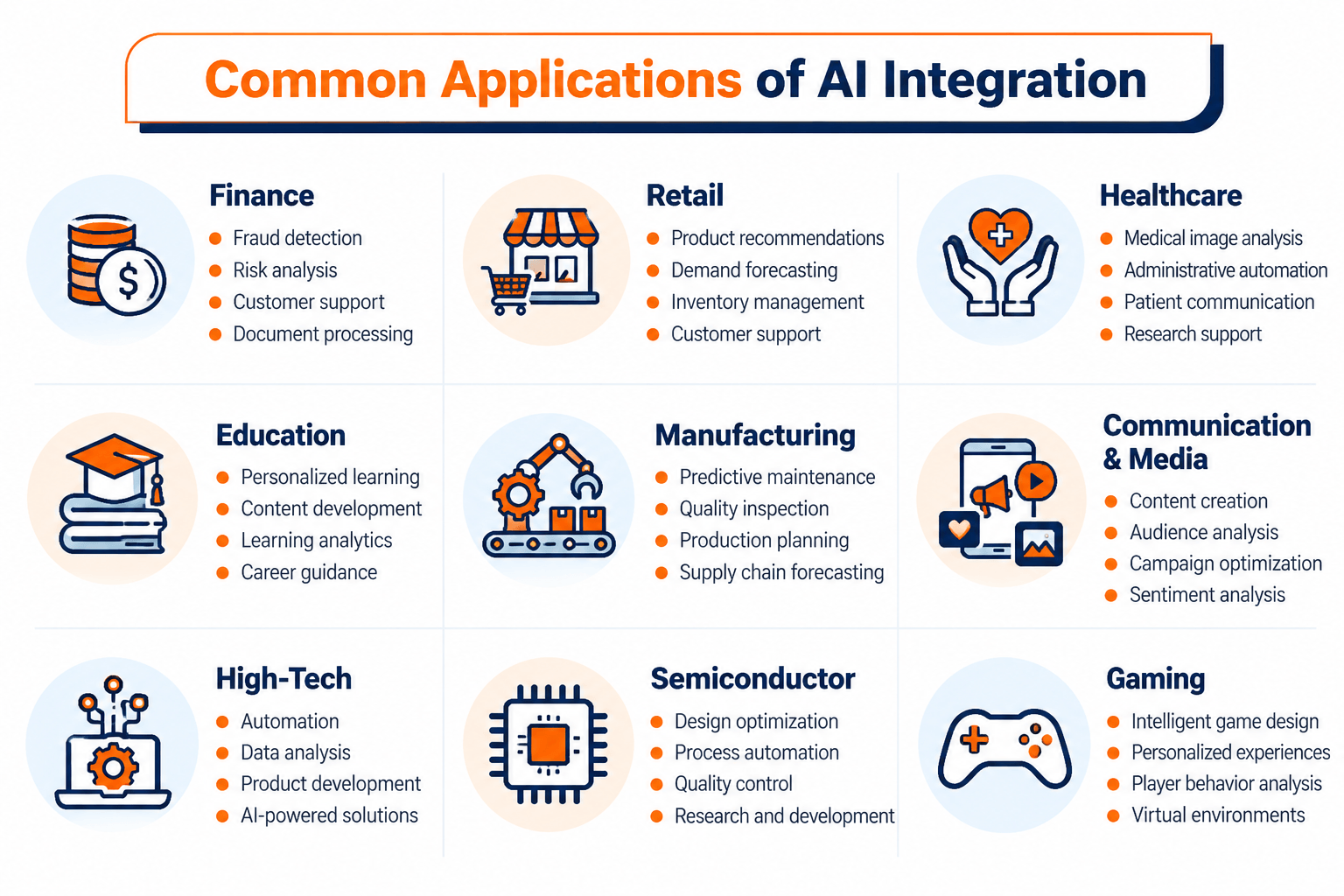 AI applications across major industries