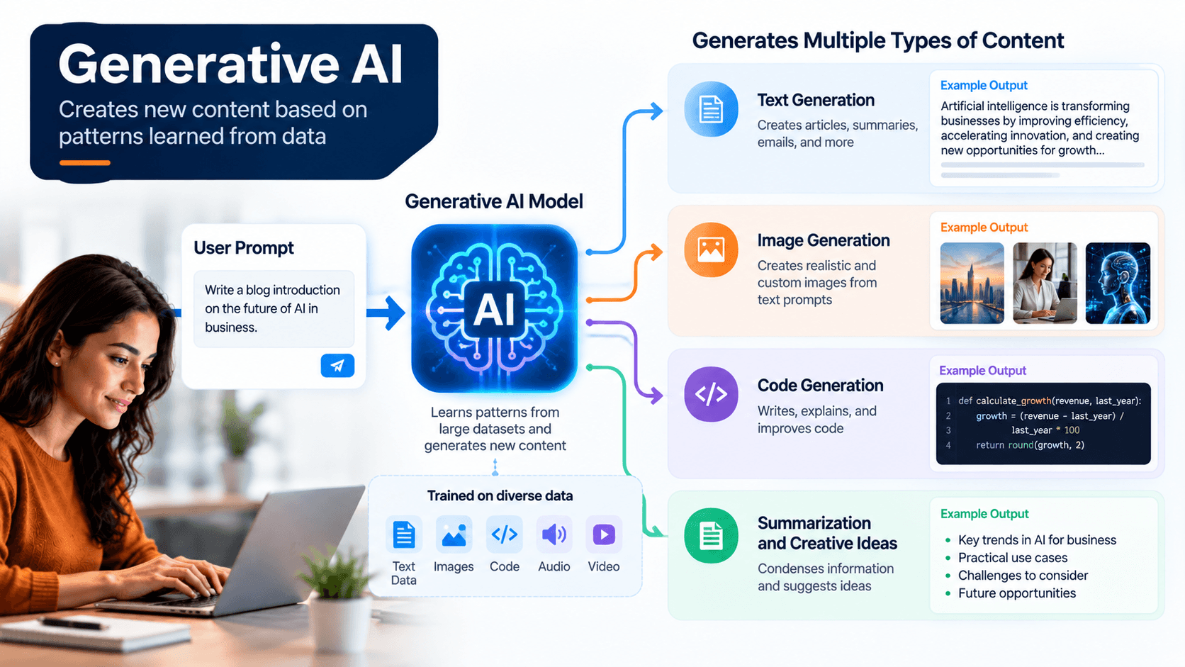 Generative AI